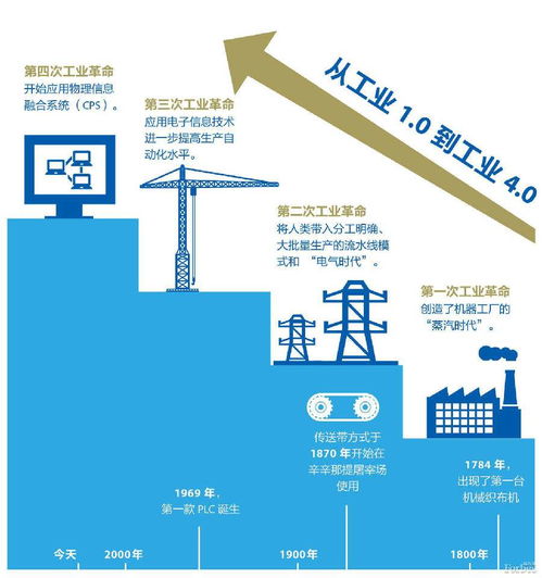 第四次工業(yè)革命 計算機系統(tǒng)服務(wù)引領(lǐng)智能化浪潮