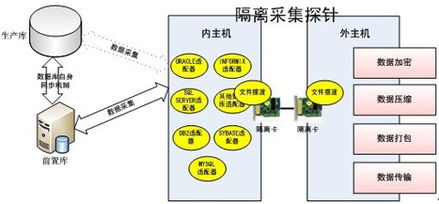 研祥工業(yè)服務(wù)器在聯(lián)邦數(shù)據(jù)交換系統(tǒng)中的關(guān)鍵應(yīng)用與價值