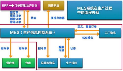 MES 智能工廠的神經(jīng)中樞與計算機系統(tǒng)服務(wù)的核心功能