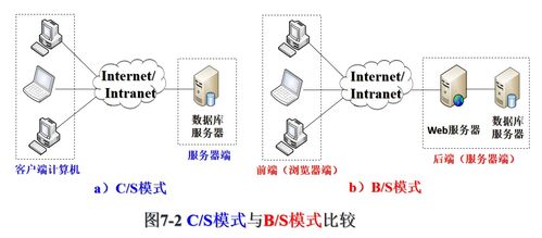計(jì)算機(jī)網(wǎng)絡(luò)知識(shí)梳理與總結(jié)（五） 計(jì)算機(jī)系統(tǒng)服務(wù)