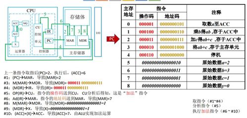 一、計(jì)算機(jī)系統(tǒng)概論 —— 王道計(jì)算機(jī)組成原理學(xué)習(xí)筆記 計(jì)算機(jī)系統(tǒng)服務(wù)