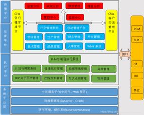 智慧工廠管理系統(tǒng) 全面引領(lǐng)智能制造新高度